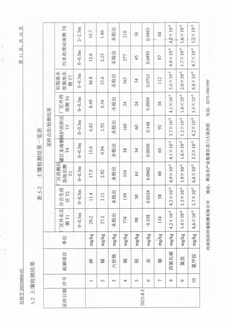 恒科檢測-地下水、土壤檢測報(bào)告_page-0013