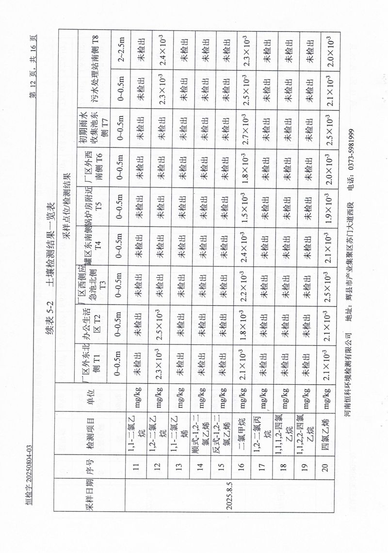 恒科檢測-地下水、土壤檢測報(bào)告_page-0014