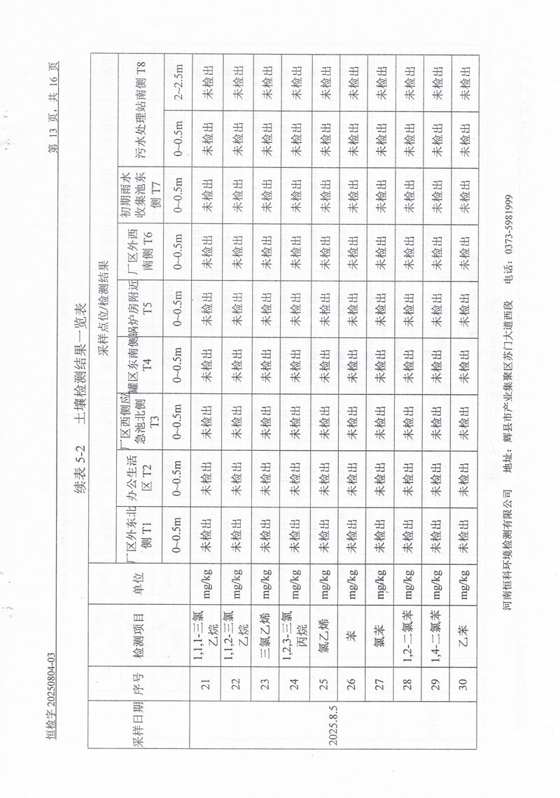 恒科檢測-地下水、土壤檢測報(bào)告_page-0015