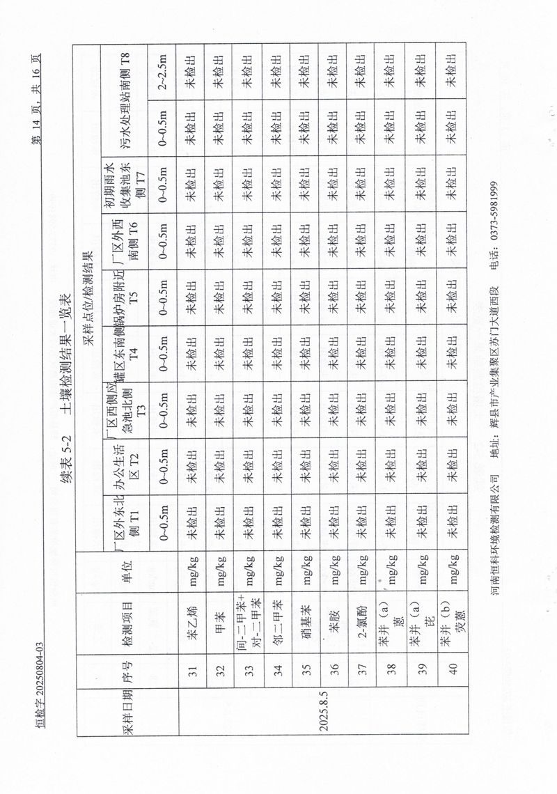 恒科檢測-地下水、土壤檢測報(bào)告_page-0016