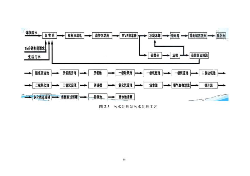 三鑫科技土壤隱患排查報告及附件（蓋章版）_compressed_page-0021